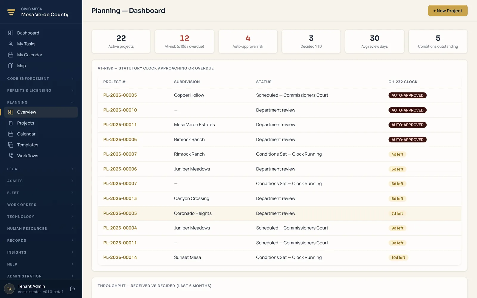 Civic Mesa planning shot-clock dashboard — active projects with days remaining and auto-approval risk at a glance.